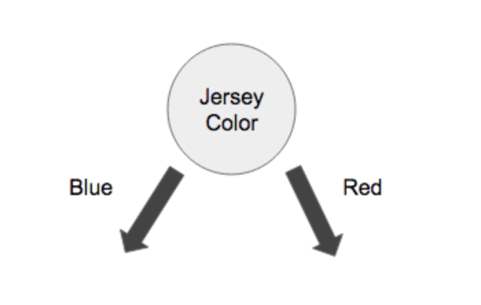 Jersey Color 1
